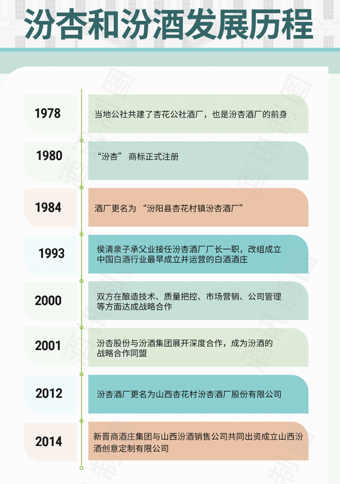杏花村出品“汾”不清，汾杏如何在质疑中自证？