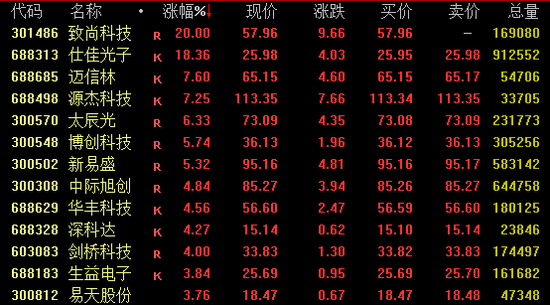 涨停潮！电力板块大爆发
