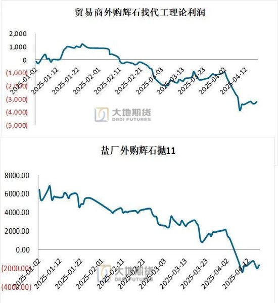 碳酸锂：供应虽有扰动，但不敌悲观宏观预期