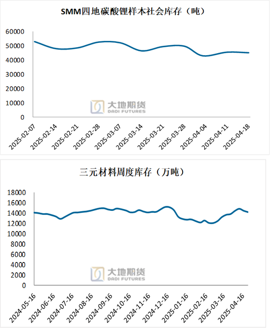 碳酸锂：供应虽有扰动，但不敌悲观宏观预期