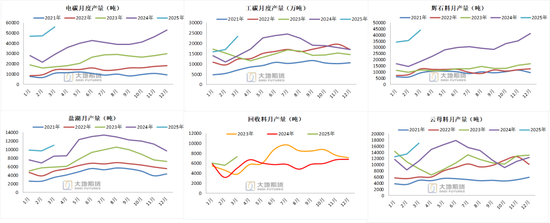 碳酸锂：供应虽有扰动	，但不敌悲观宏观预期