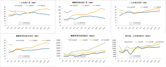 碳酸锂：供应虽有扰动，但不敌悲观宏观预期