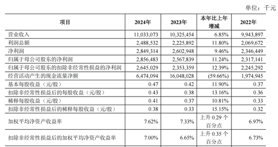 上市农商行董事长“薪酬冠军	”	，又加薪8万