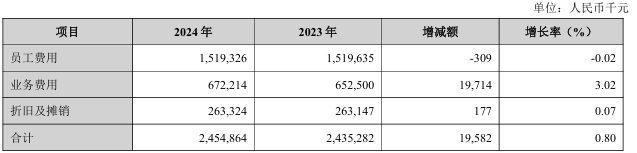 兰州银行员工人均薪酬降至34.3万，高管薪酬总额缩水25%