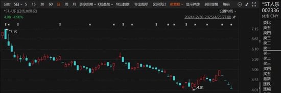 突发！000584，002336	，可能被终止上市！
