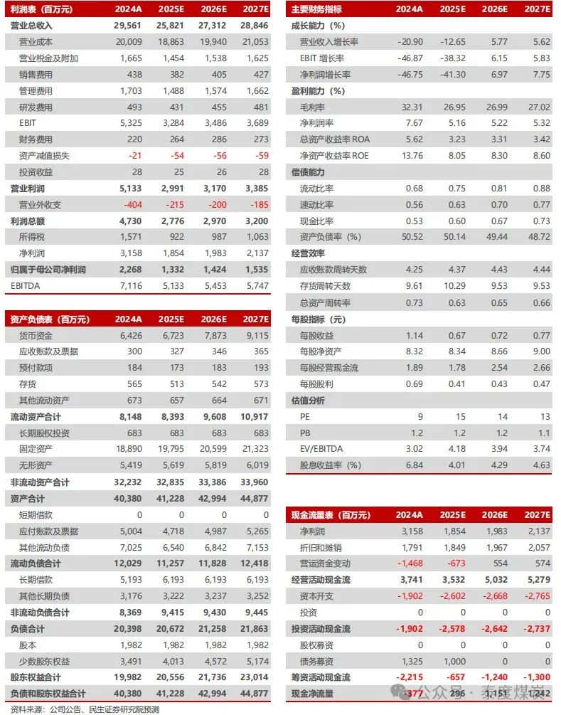 【民生能源】山煤国际2024年年报及2025年一季报点评：25Q1煤炭产销恢复	，股息价值高