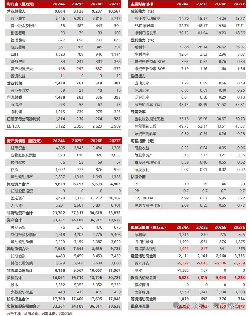 【民生能源】甘肃能化2024年年报及2025年一季报点评：业绩低于预期	，煤、电业务成长可期