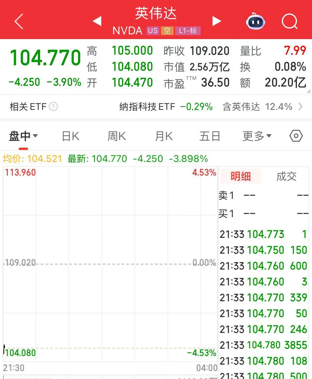 DeepSeek开源新模型！英伟达跌近4%，市值蒸发超7500亿元