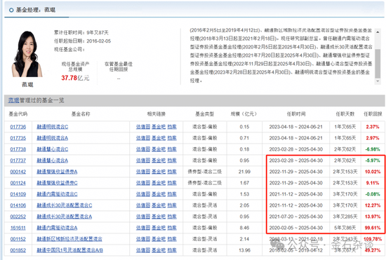 融通阵痛！基民疯狂出逃，因休产假，实力派百亿美女经理正式离职...