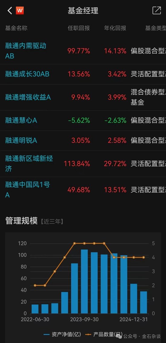 融通阵痛！基民疯狂出逃	，因休产假，实力派百亿美女经理正式离职...
