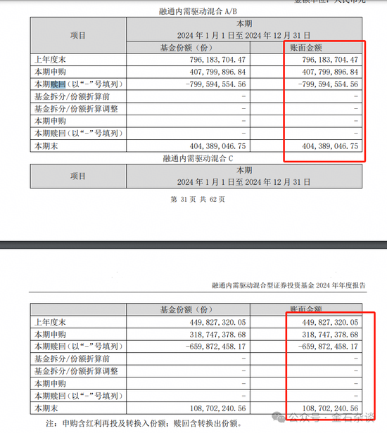 融通阵痛！基民疯狂出逃，因休产假	，实力派百亿美女经理正式离职...