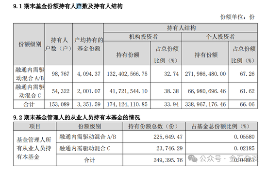 融通阵痛！基民疯狂出逃，因休产假，实力派百亿美女经理正式离职...