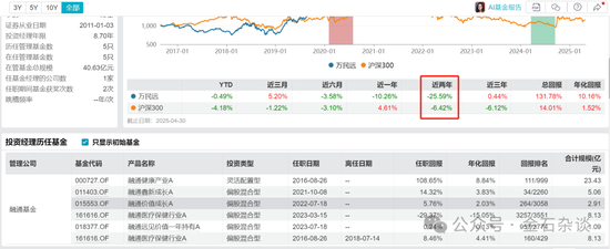 融通阵痛！基民疯狂出逃，因休产假	，实力派百亿美女经理正式离职...