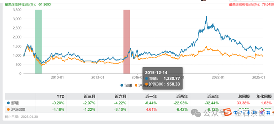 融通阵痛！基民疯狂出逃	，因休产假，实力派百亿美女经理正式离职...