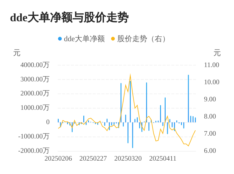 *ST建艺主力资金持续净流入，3日共净流入1238.39万元