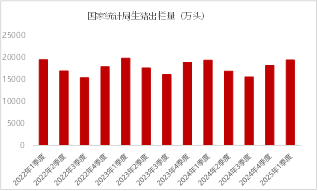 东海期货：生猪随需求季节性转淡，价格重心或逐步下移