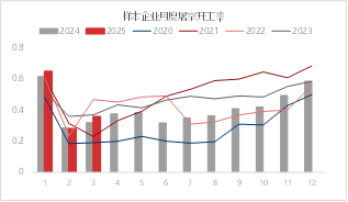 东海期货：生猪随需求季节性转淡，价格重心或逐步下移