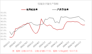 东海期货：生猪随需求季节性转淡，价格重心或逐步下移